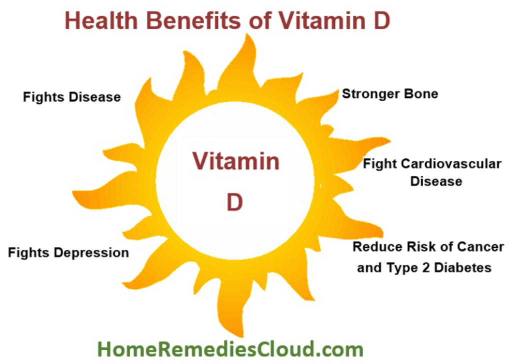 Витамин д3 солнце